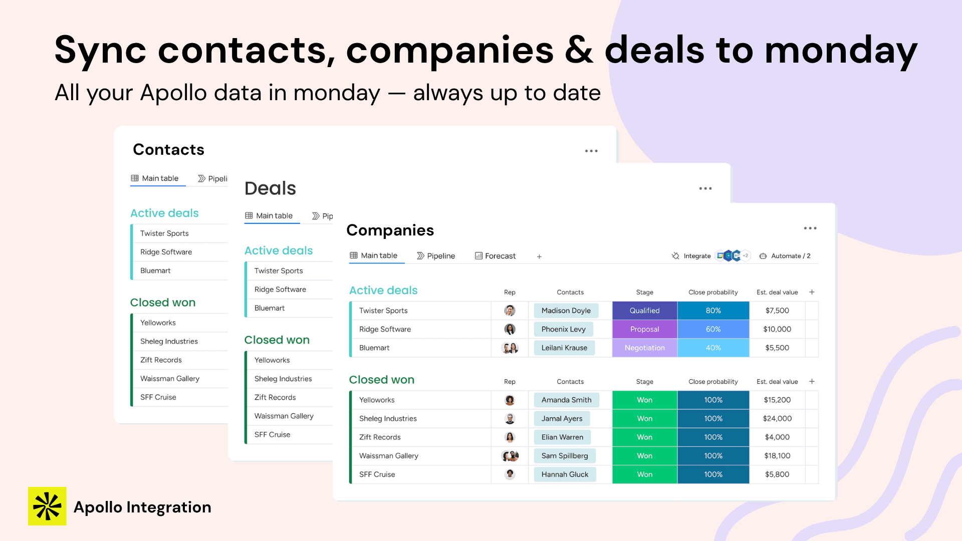 Sync contacts, companies, and deals from Apollo to monday.com