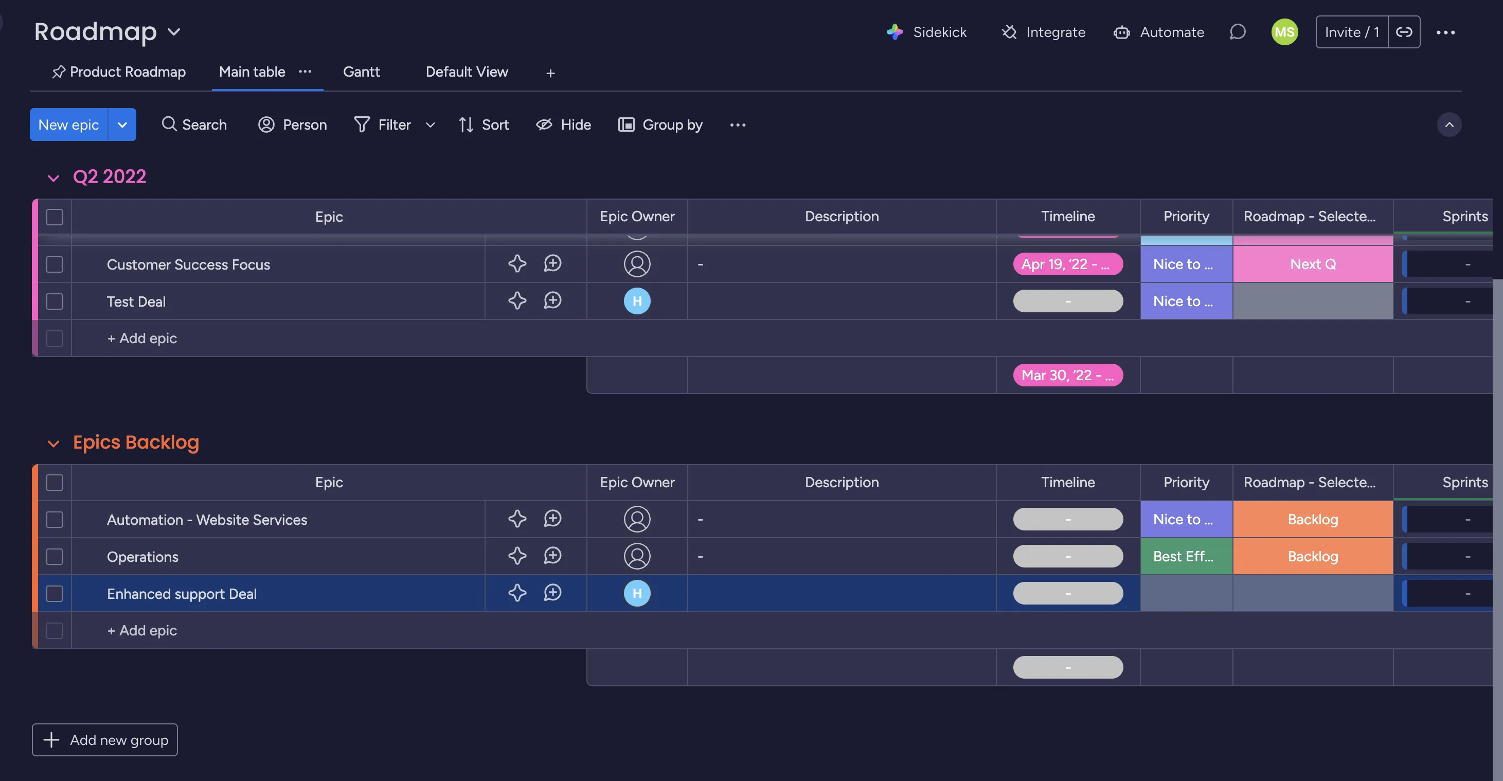 monday.com board showing synced items from Pipedrive